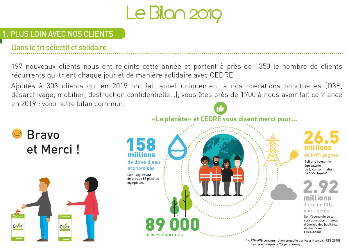 CEDRE - le bilan environnemental 2019