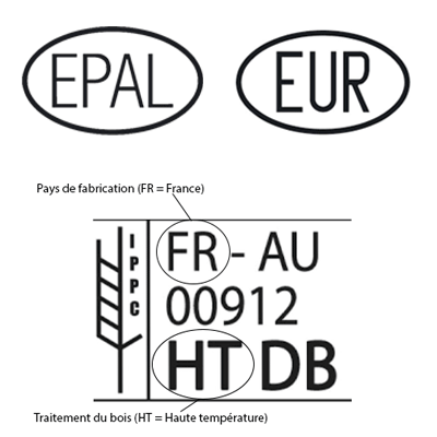 Nomenclature palettes recyclage en entreprises