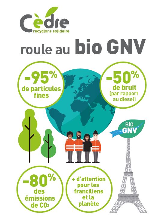 Collecte et recyclage des déchets de bureau avec une collecte en camions roulant au Bio GNV