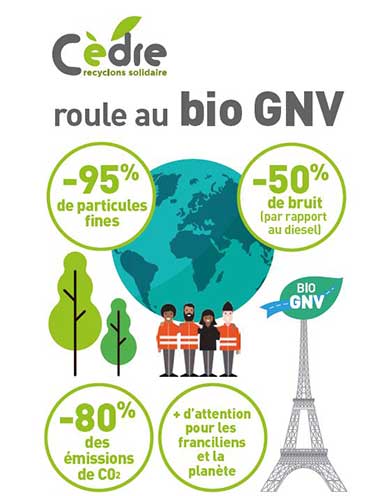 BioGNV