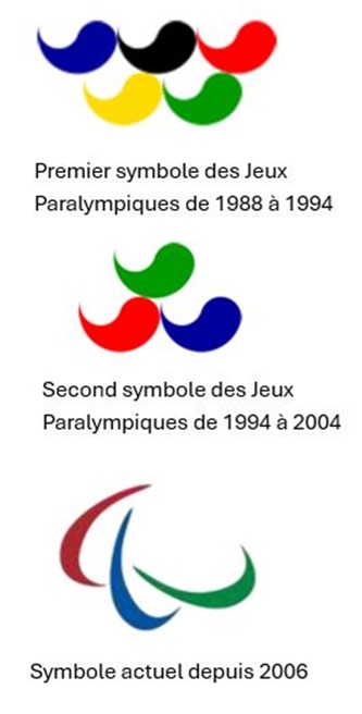 évolution logo paralympiques