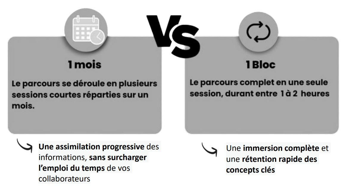 1 mois vs 1 bloc
